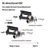 APISQUEEN AQ1020 One/Two Set 24-50.4V all-metal underwater thruster 10-48Kg thrust For Boats