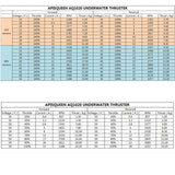 APISQUEEN AQ1020 24/48V pędnik podwodny z wbudowanym ESC dla wydajnego odprowadzania ciepła Odpowiedni do jachtów/kajaków/paddleboardów/robotów